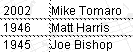 A sample of composers and song dates from 2004.