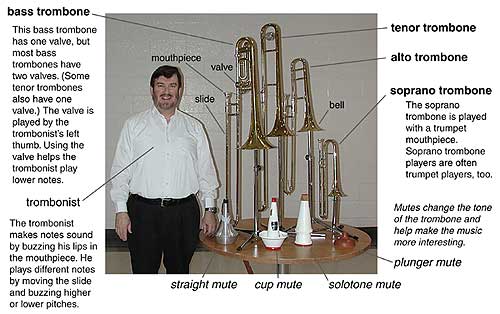 Glen Newton stands next to a display of bass, tenor, alto, and soprano trombones and four mutes. Bigger picture is 82K.